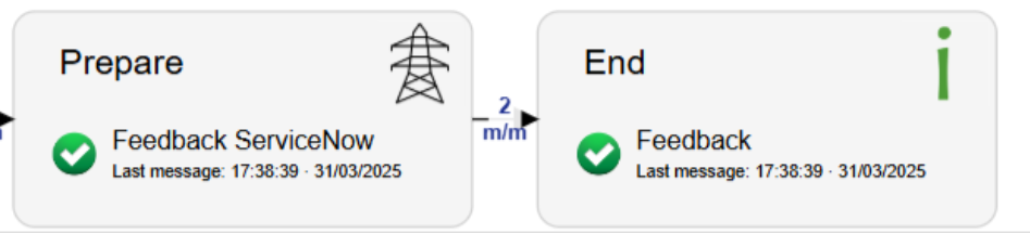 A diagram of a power line